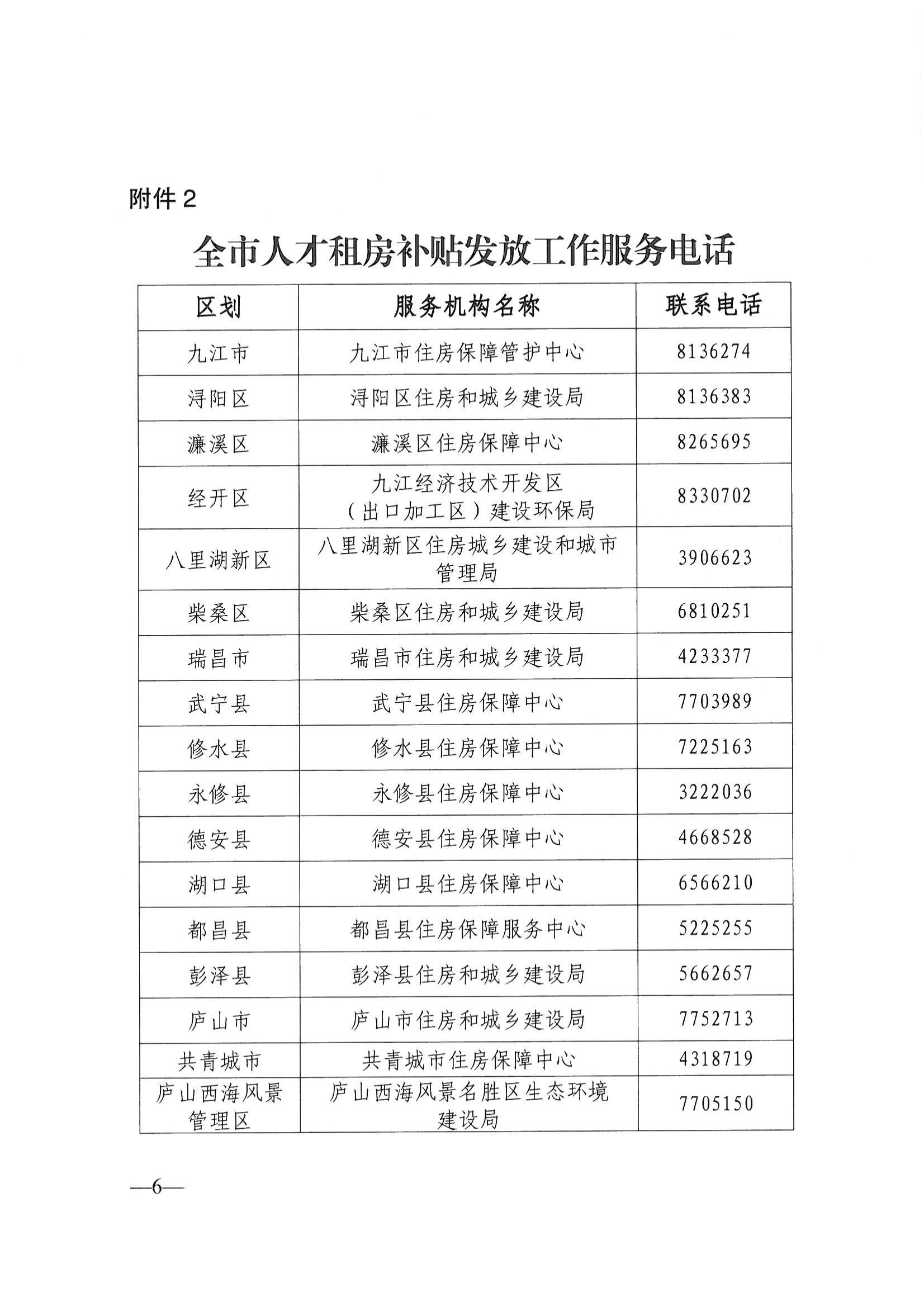 20220826九才字〔2022〕12号关于印发《九江市人才租房补贴发放办法（试行）的通知》(1)_05.jpg