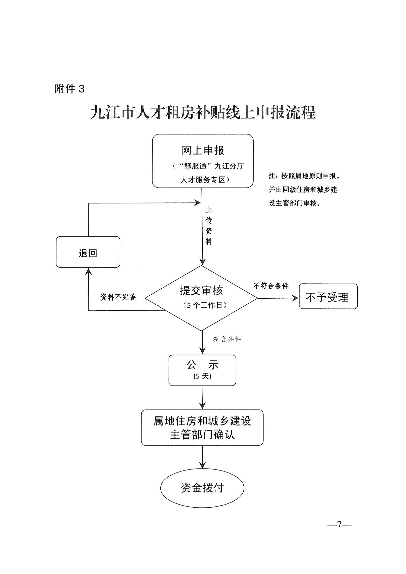 20220826九才字〔2022〕12号关于印发《九江市人才租房补贴发放办法（试行）的通知》(1)_06.jpg