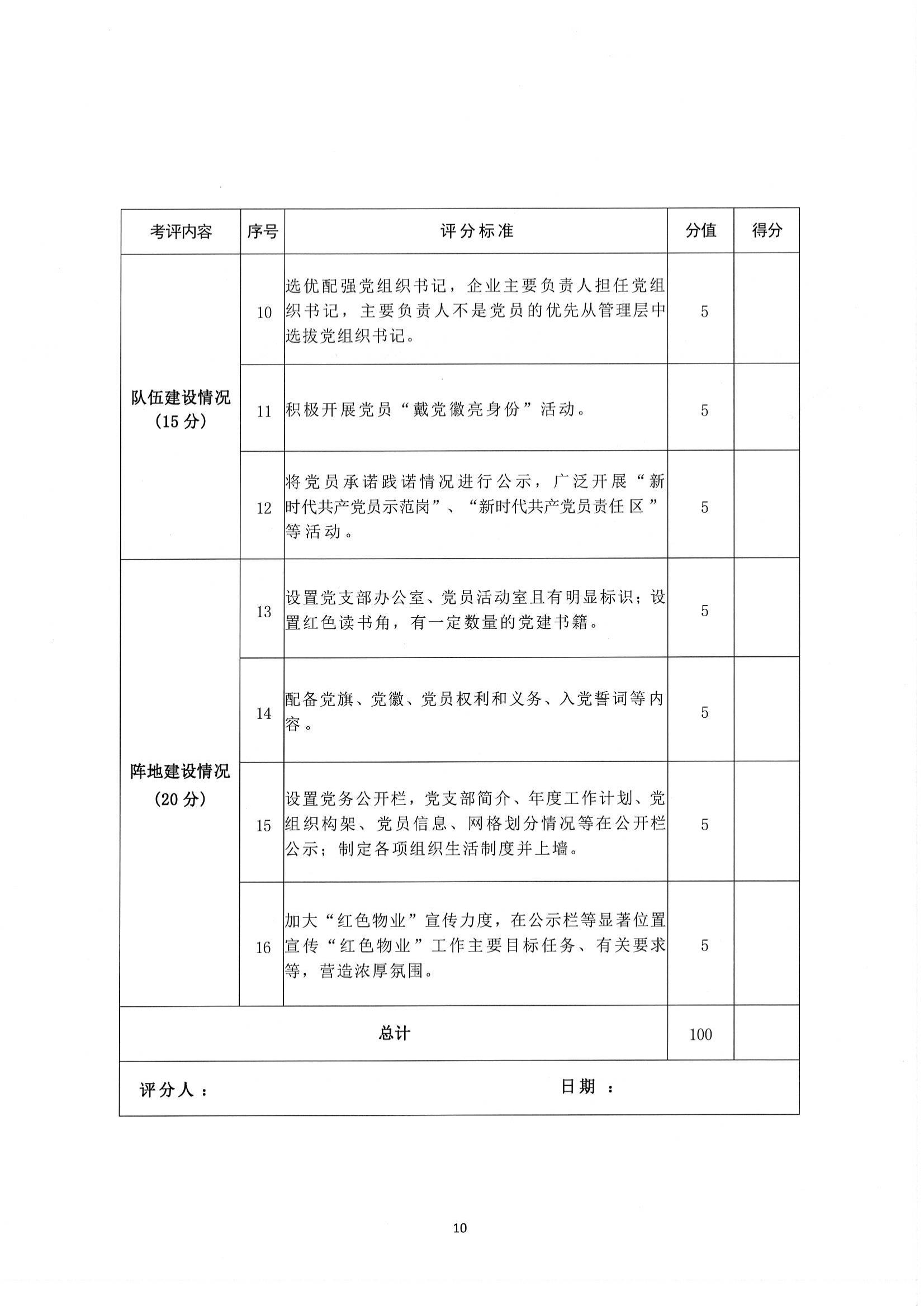 关于开展”红色蒲公英“红色物业评选活动的通知_09.jpg