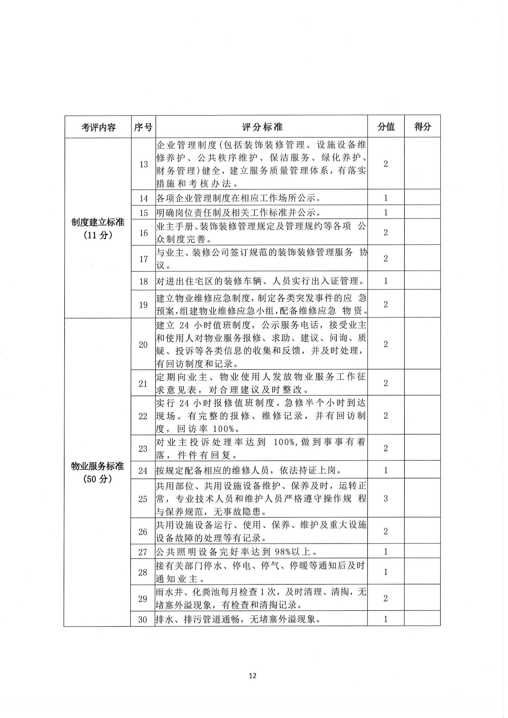 关于开展”红色蒲公英“红色物业评选活动的通知_11.jpg