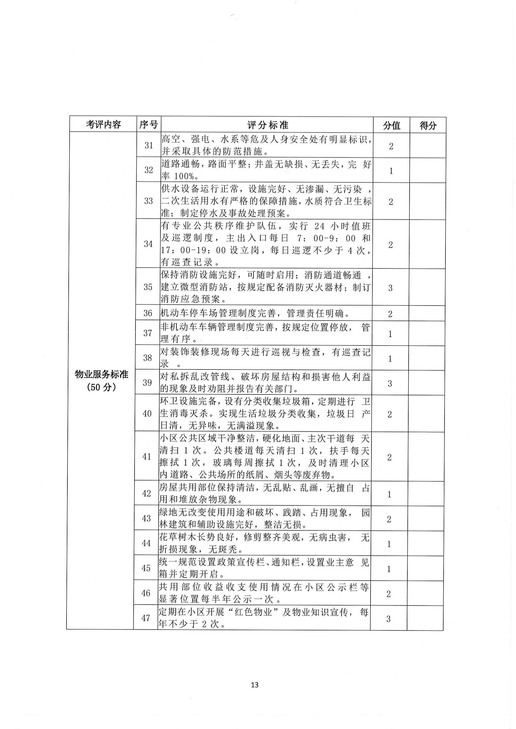 关于开展”红色蒲公英“红色物业评选活动的通知_12.jpg