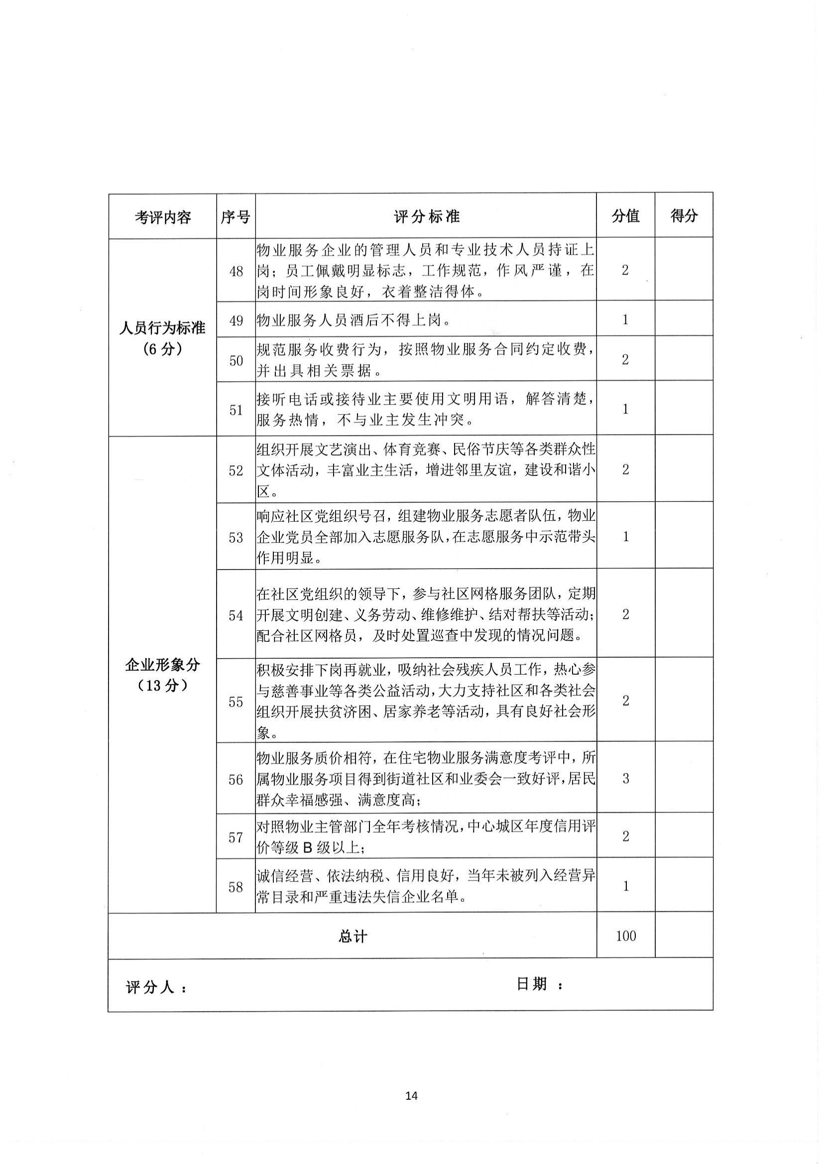 关于开展”红色蒲公英“红色物业评选活动的通知_13.jpg