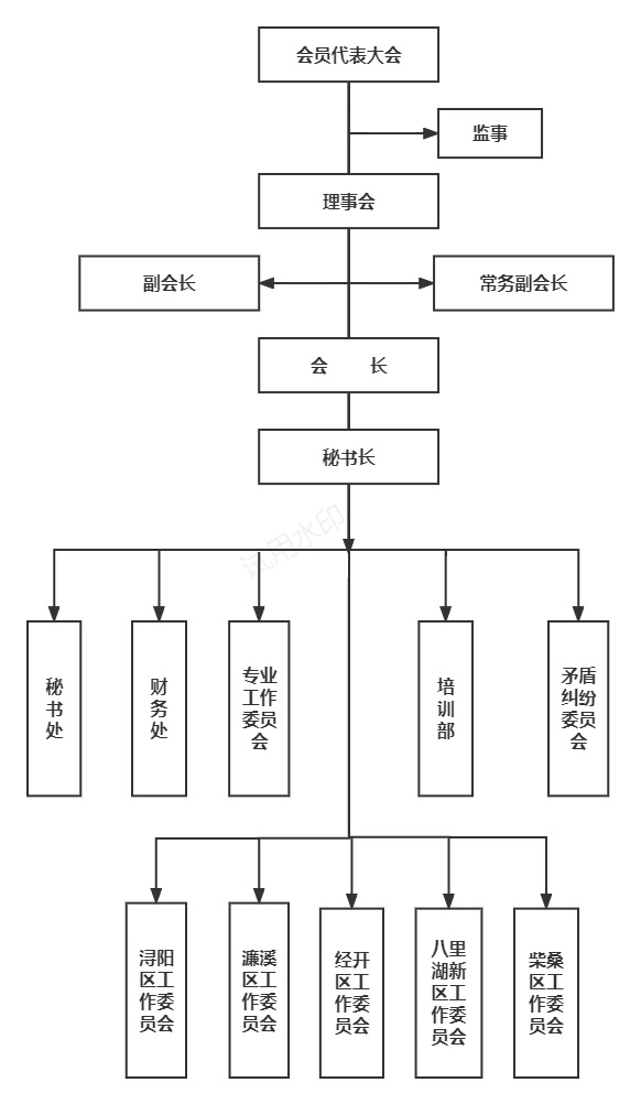 组织架构图.jpg
