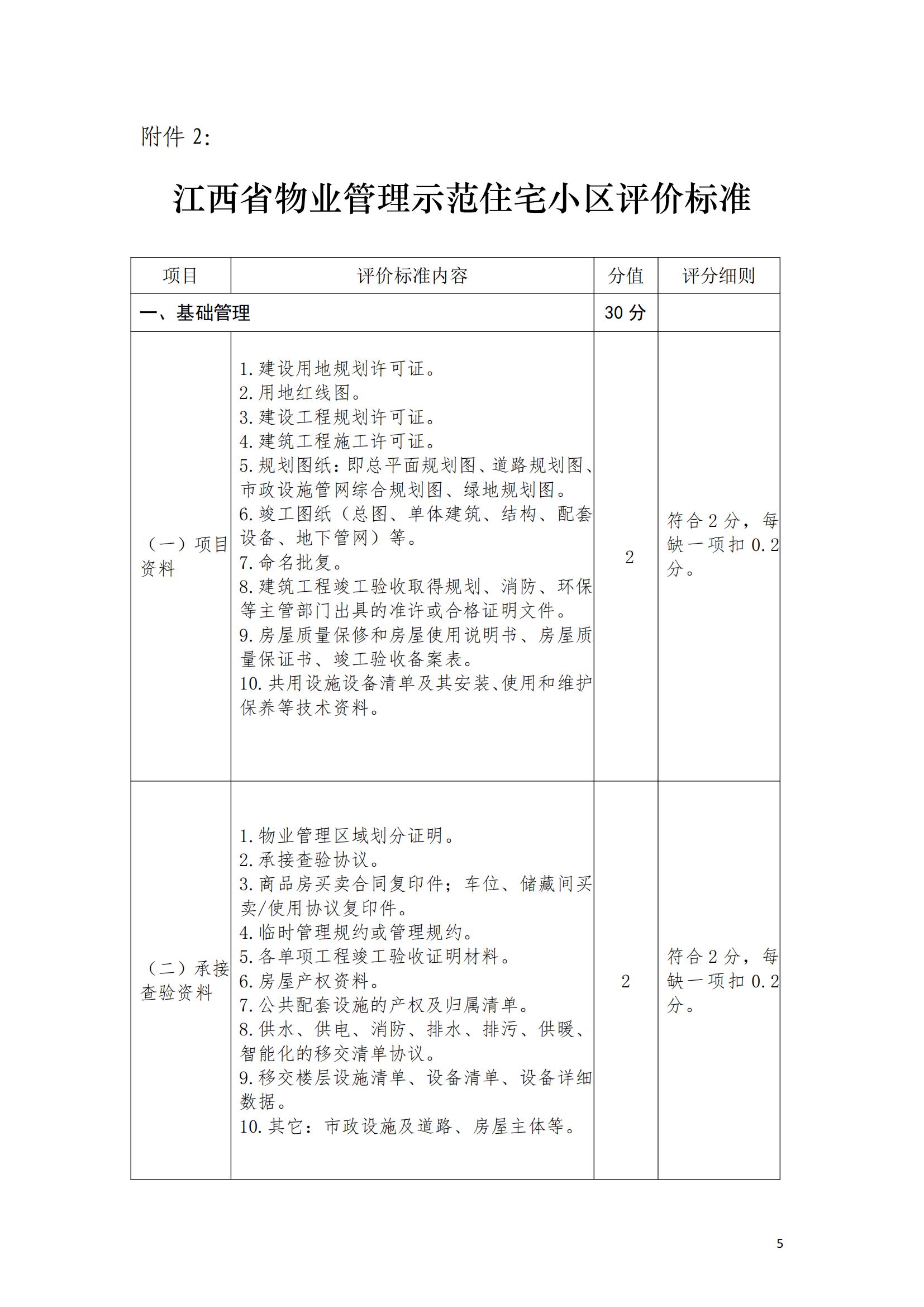（赣物协〔2023〕8号）关于印发《江西省物业管理示范项目考评办法（试行）》的通知_04.jpg