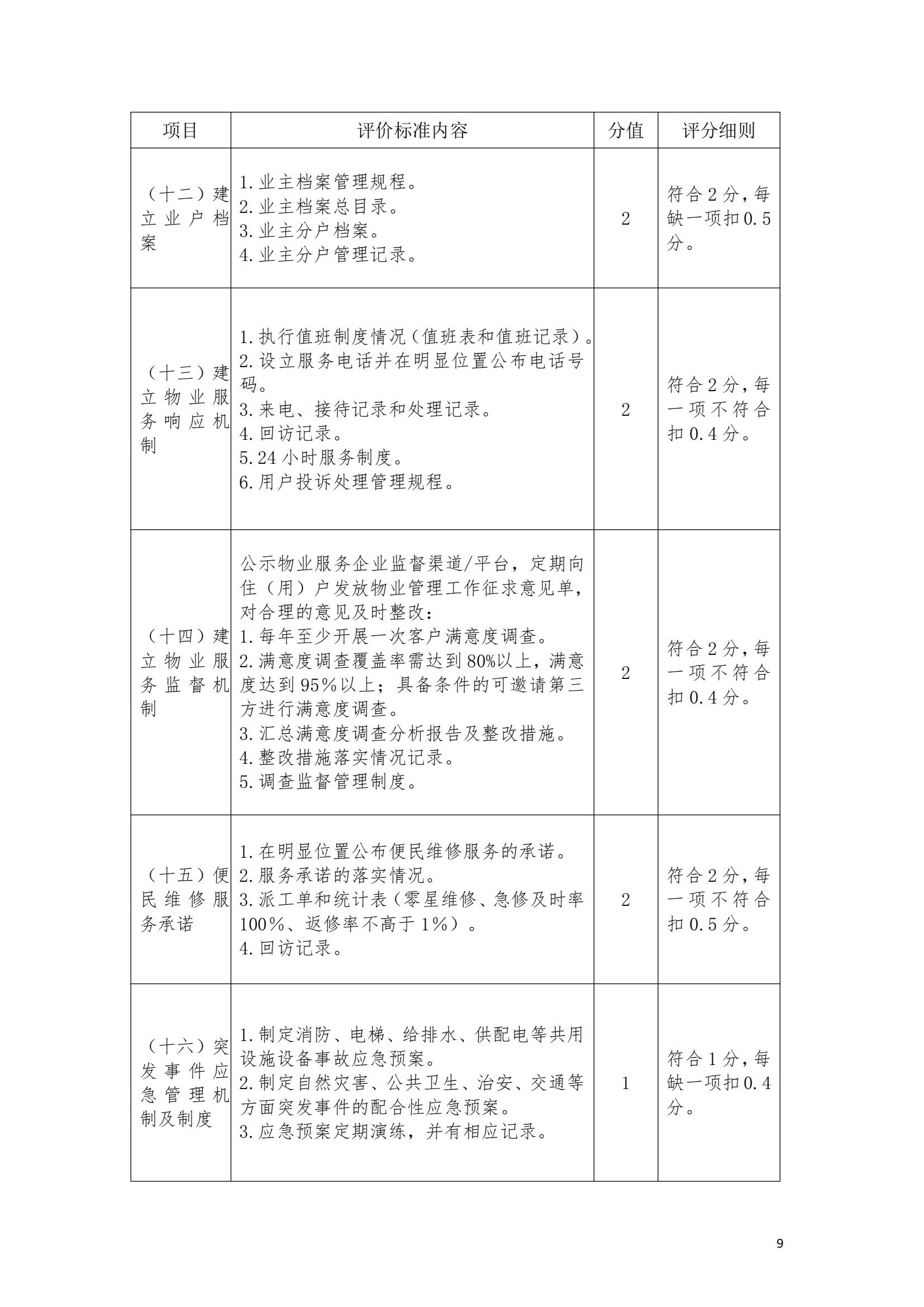 （赣物协〔2023〕8号）关于印发《江西省物业管理示范项目考评办法（试行）》的通知_08.jpg