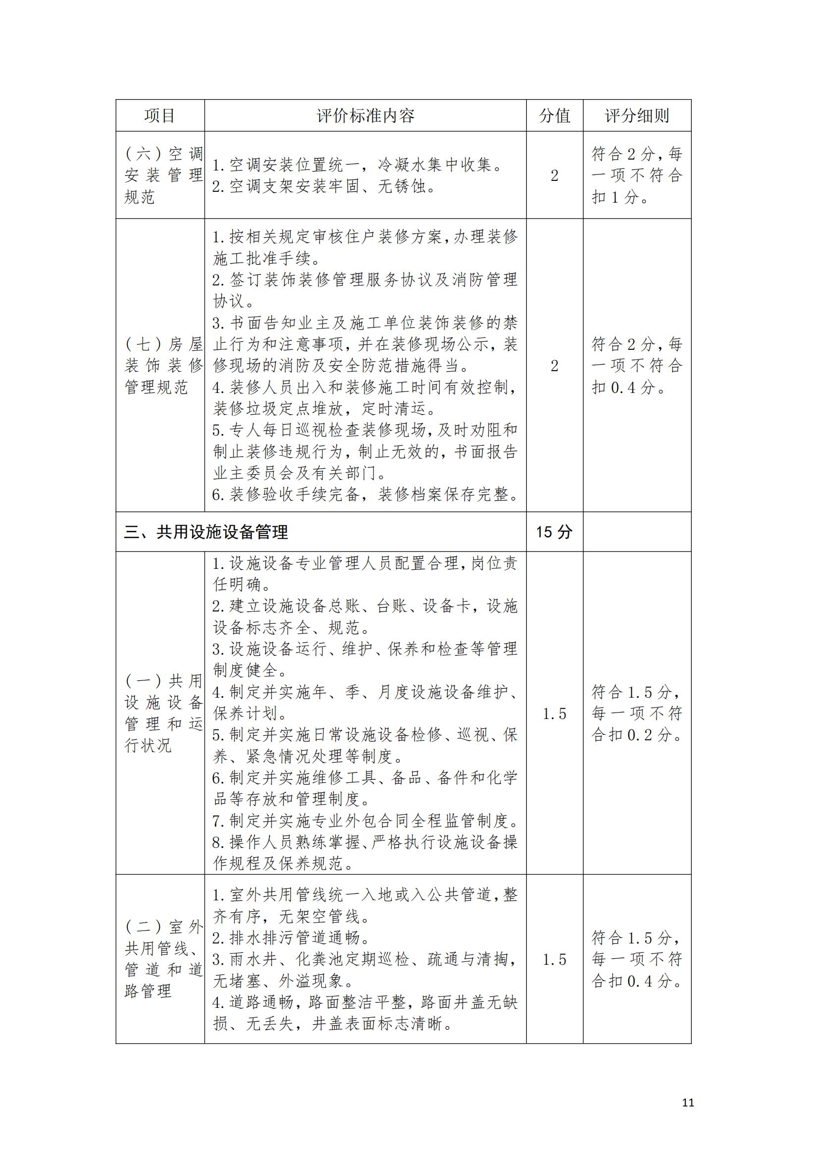 （赣物协〔2023〕8号）关于印发《江西省物业管理示范项目考评办法（试行）》的通知_10.jpg