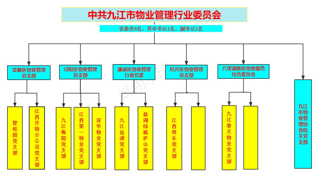 组织架构图(1).jpg