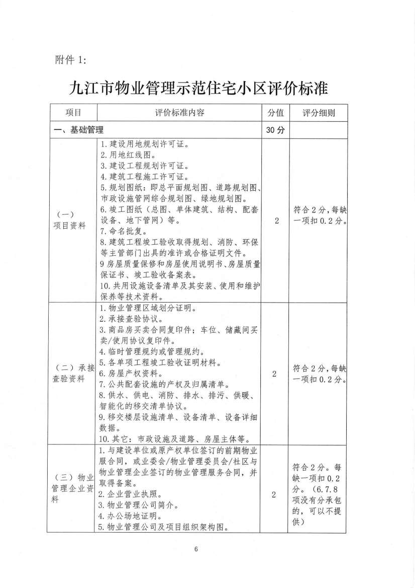 关于印发《九江市物业管理示范项目考评办法（试行）》的通知_05.jpg
