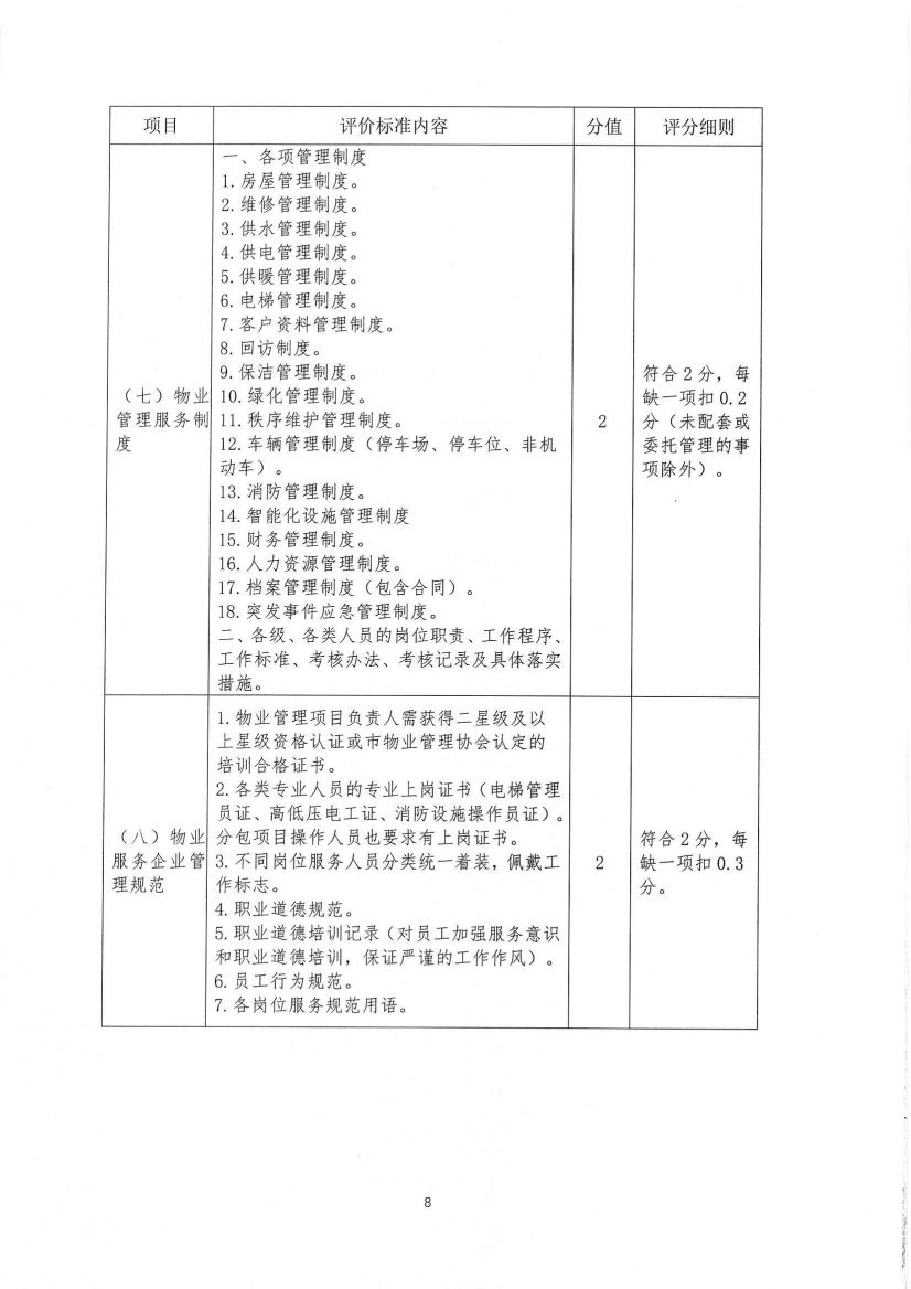 关于印发《九江市物业管理示范项目考评办法（试行）》的通知_07.jpg