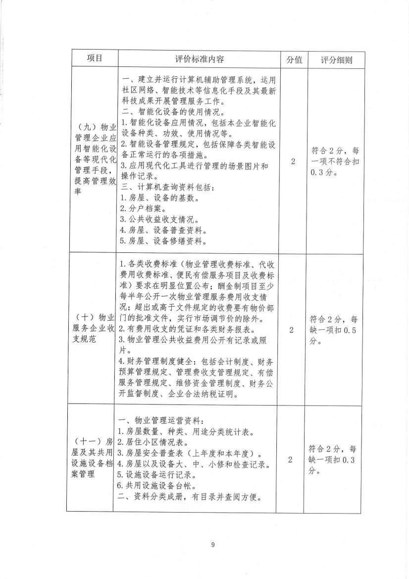 关于印发《九江市物业管理示范项目考评办法（试行）》的通知_08.jpg