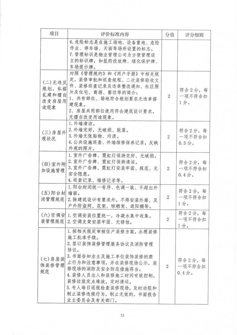 关于印发《九江市物业管理示范项目考评办法（试行）》的通知_10.jpg