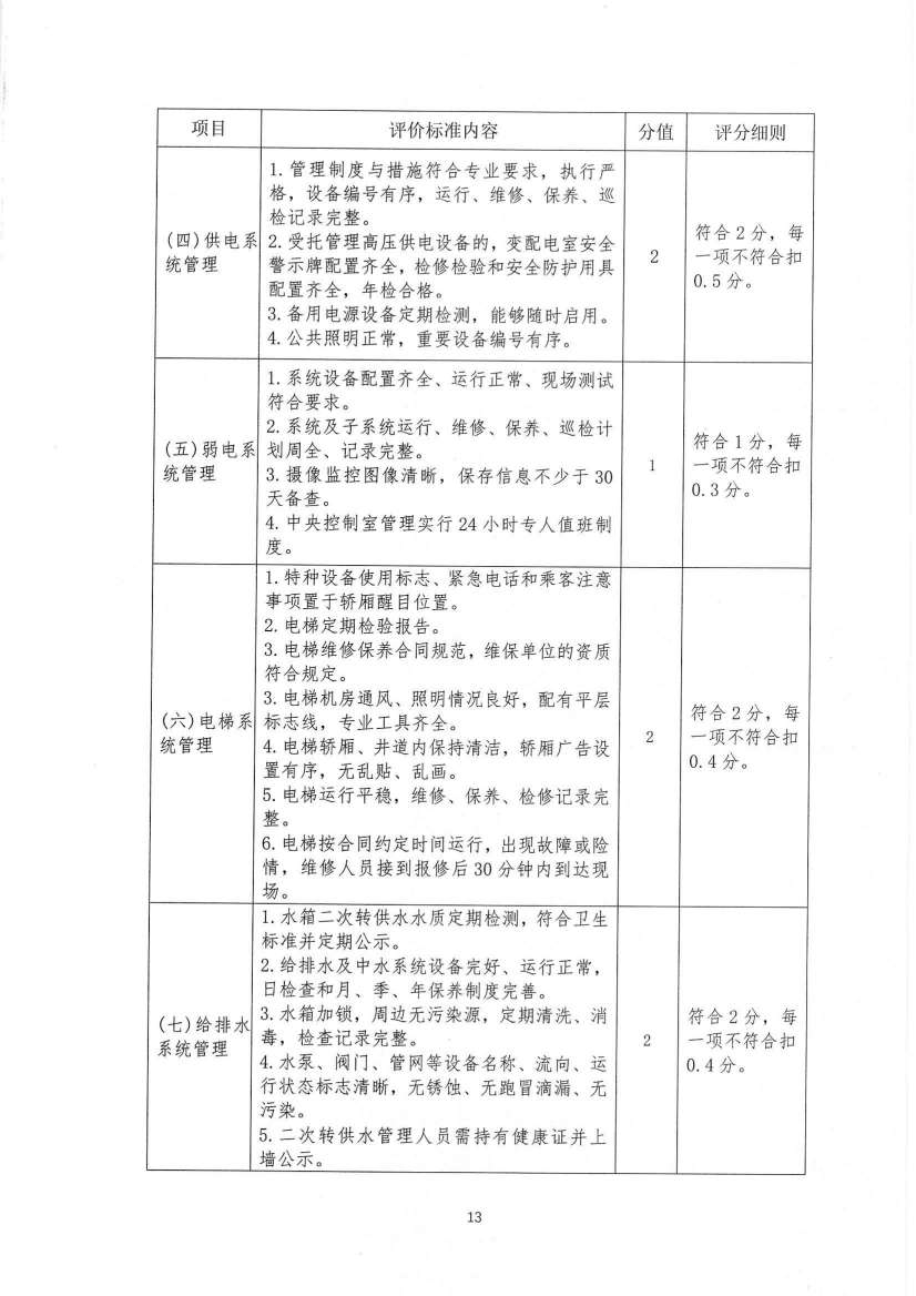 关于印发《九江市物业管理示范项目考评办法（试行）》的通知_12.jpg