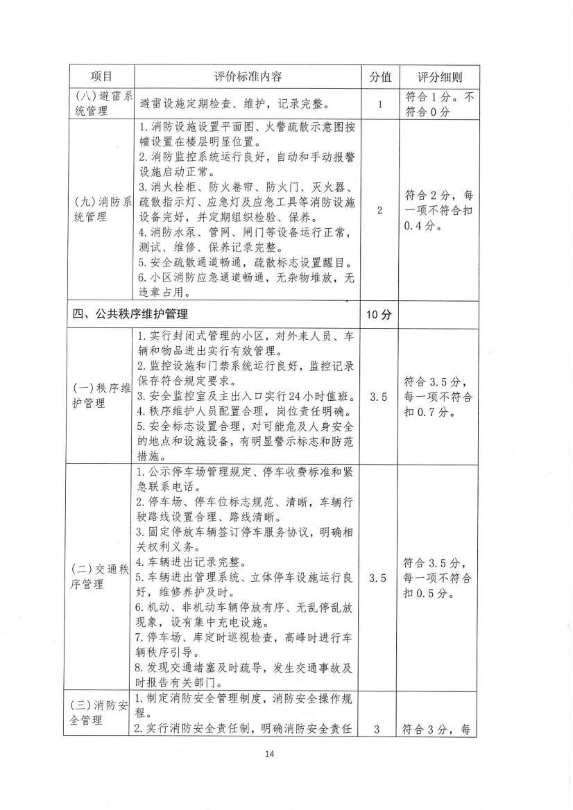 关于印发《九江市物业管理示范项目考评办法（试行）》的通知_13.jpg