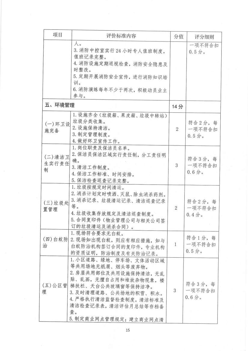 关于印发《九江市物业管理示范项目考评办法（试行）》的通知_14.jpg