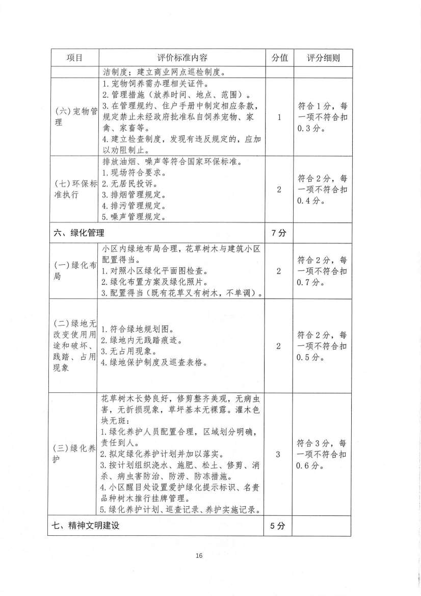 关于印发《九江市物业管理示范项目考评办法（试行）》的通知_15.jpg