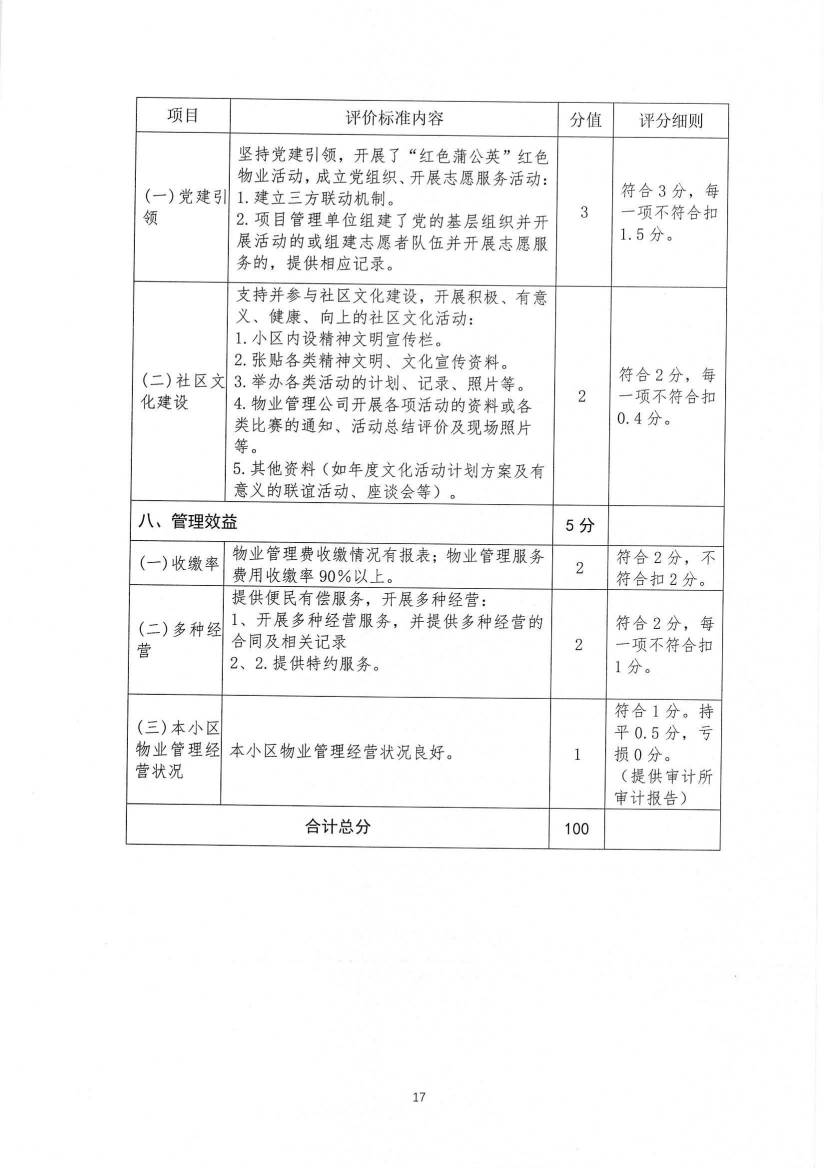 关于印发《九江市物业管理示范项目考评办法（试行）》的通知_16.jpg