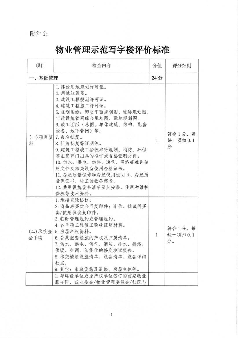 关于印发《九江市物业管理示范项目考评办法（试行）》的通知_17.jpg