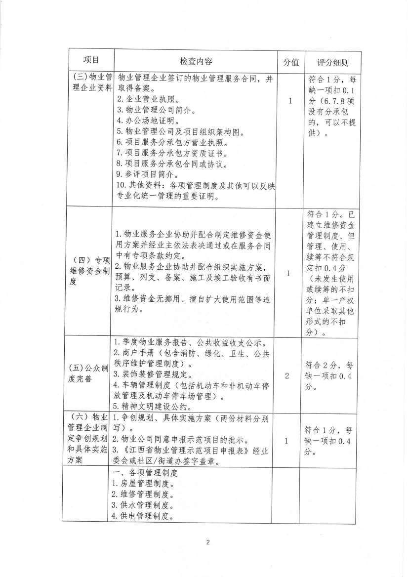 关于印发《九江市物业管理示范项目考评办法（试行）》的通知_18.jpg