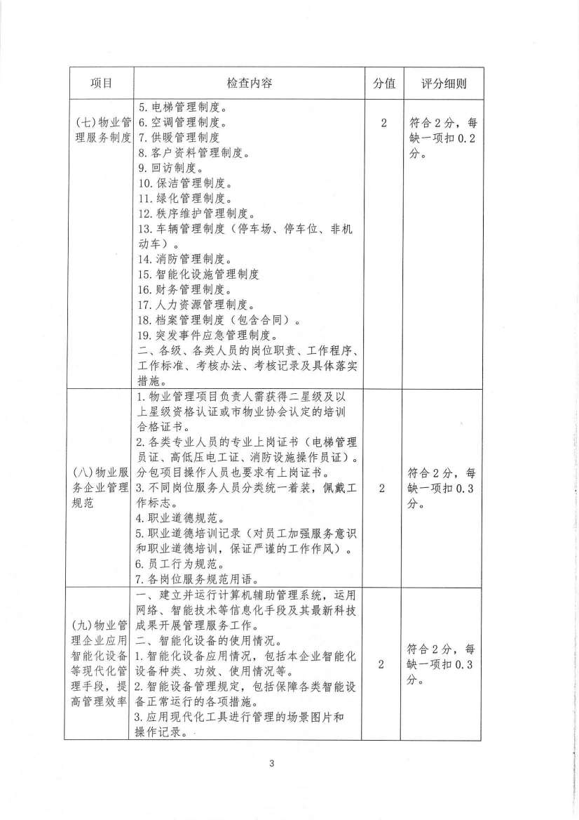 关于印发《九江市物业管理示范项目考评办法（试行）》的通知_19.jpg