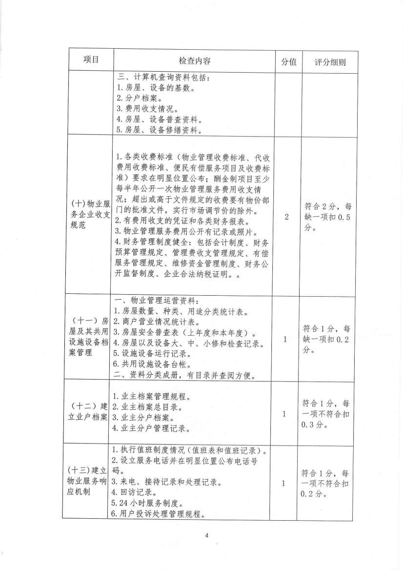 关于印发《九江市物业管理示范项目考评办法（试行）》的通知_20.jpg