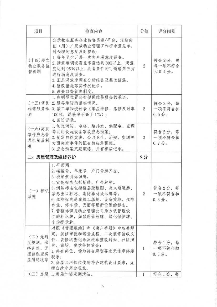 关于印发《九江市物业管理示范项目考评办法（试行）》的通知_21.jpg