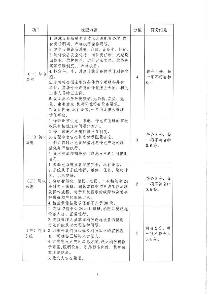 关于印发《九江市物业管理示范项目考评办法（试行）》的通知_23.jpg