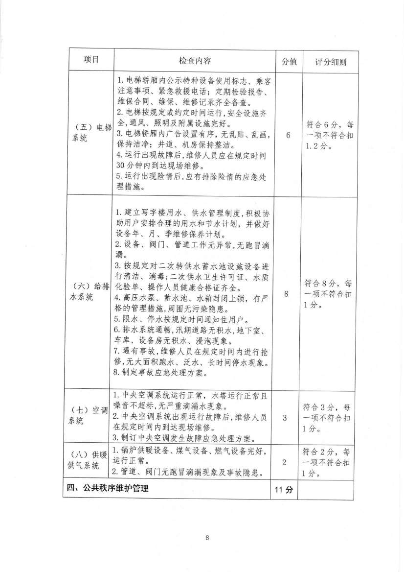 关于印发《九江市物业管理示范项目考评办法（试行）》的通知_24.jpg