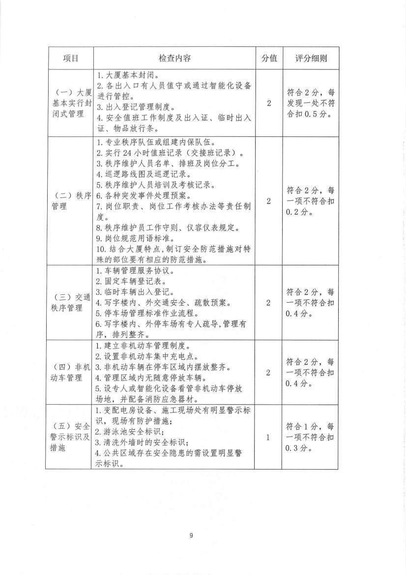 关于印发《九江市物业管理示范项目考评办法（试行）》的通知_25.jpg
