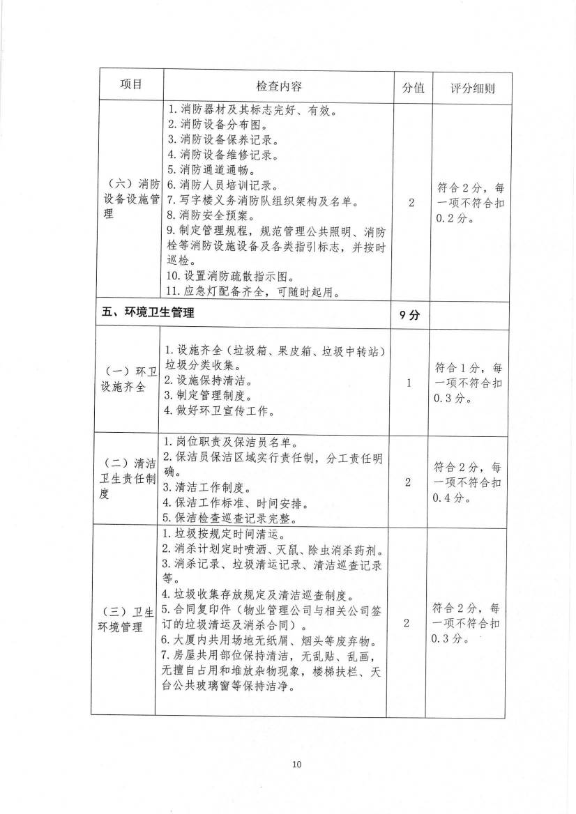 关于印发《九江市物业管理示范项目考评办法（试行）》的通知_26.jpg