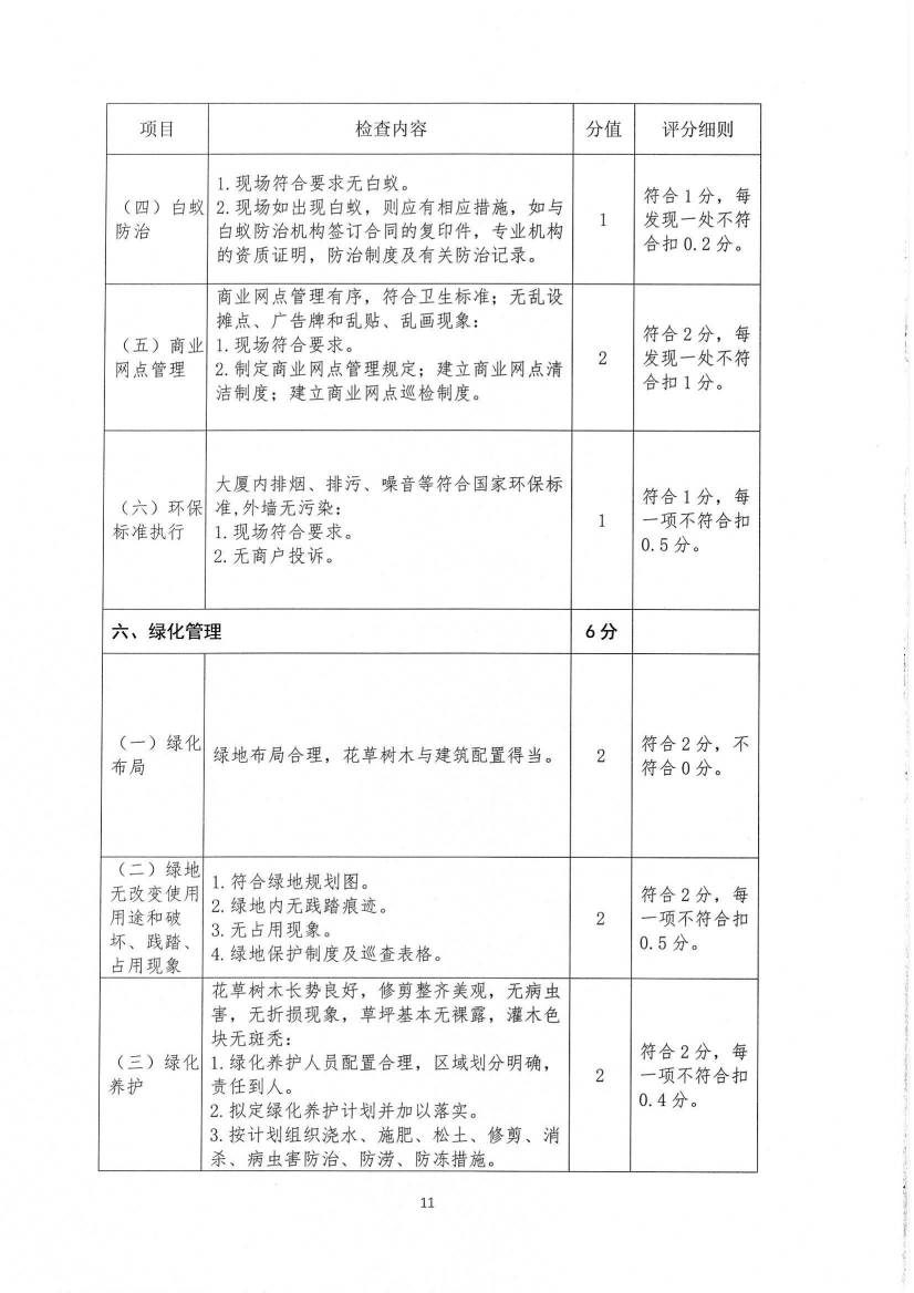 关于印发《九江市物业管理示范项目考评办法（试行）》的通知_27.jpg