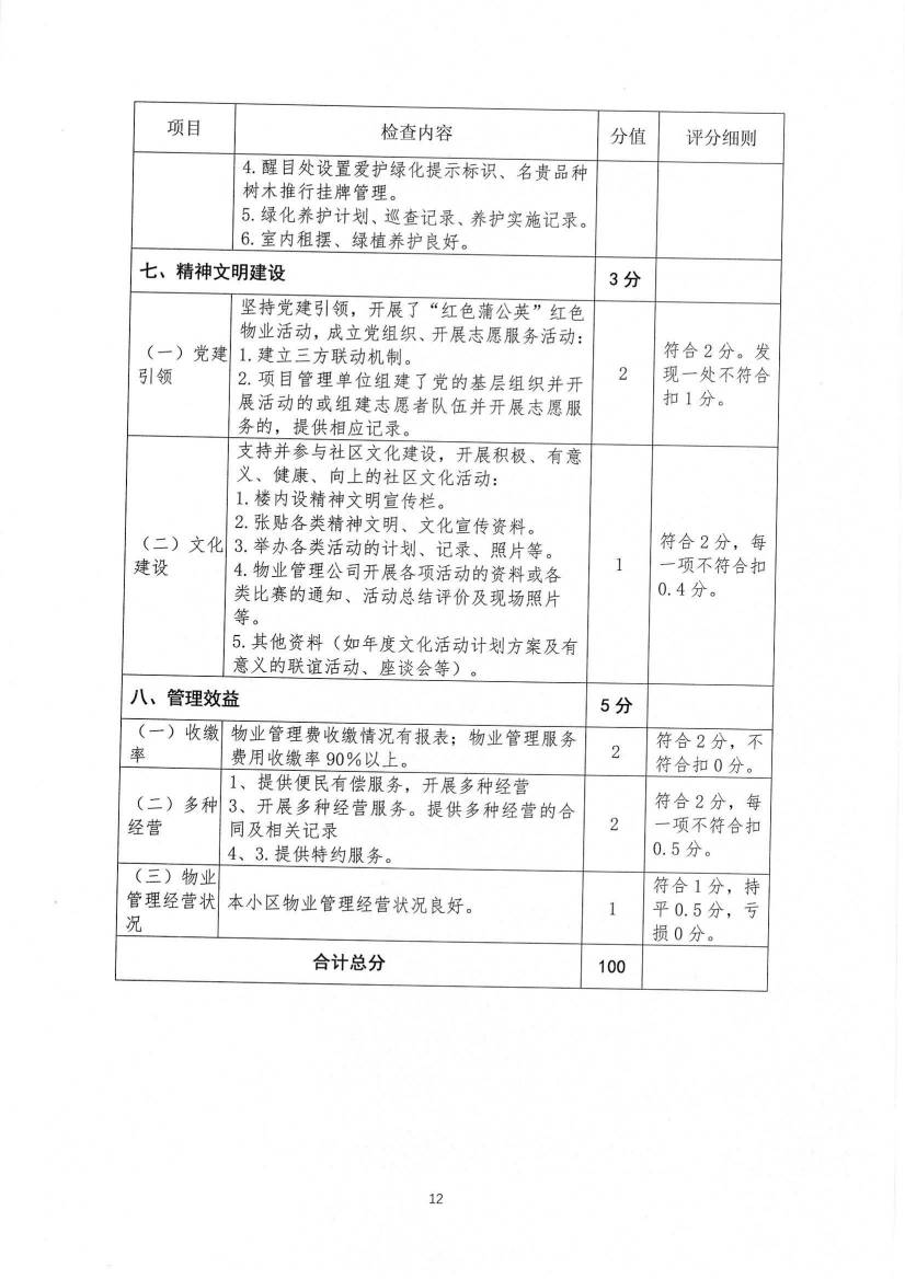 关于印发《九江市物业管理示范项目考评办法（试行）》的通知_28.jpg