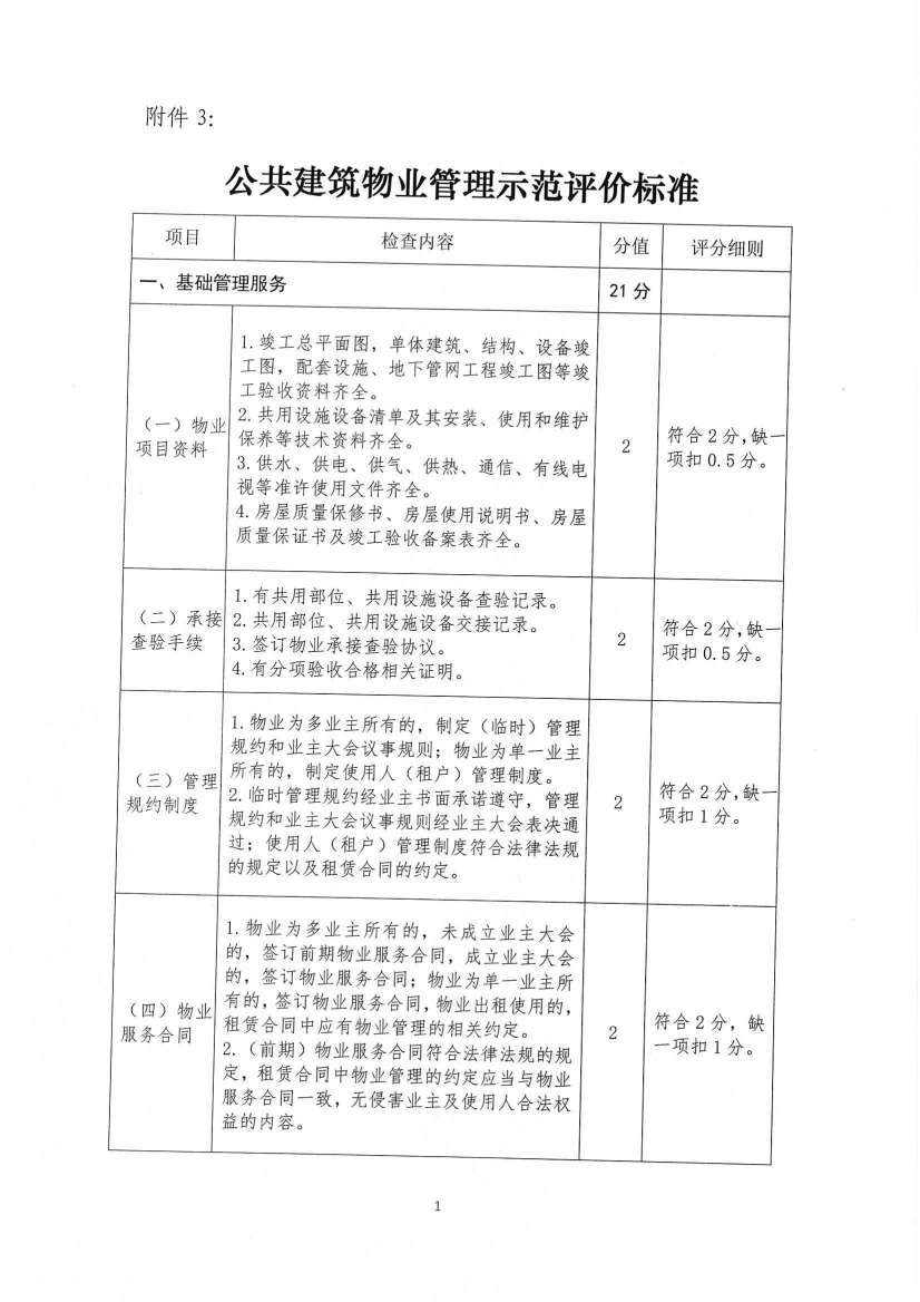 关于印发《九江市物业管理示范项目考评办法（试行）》的通知_29.jpg