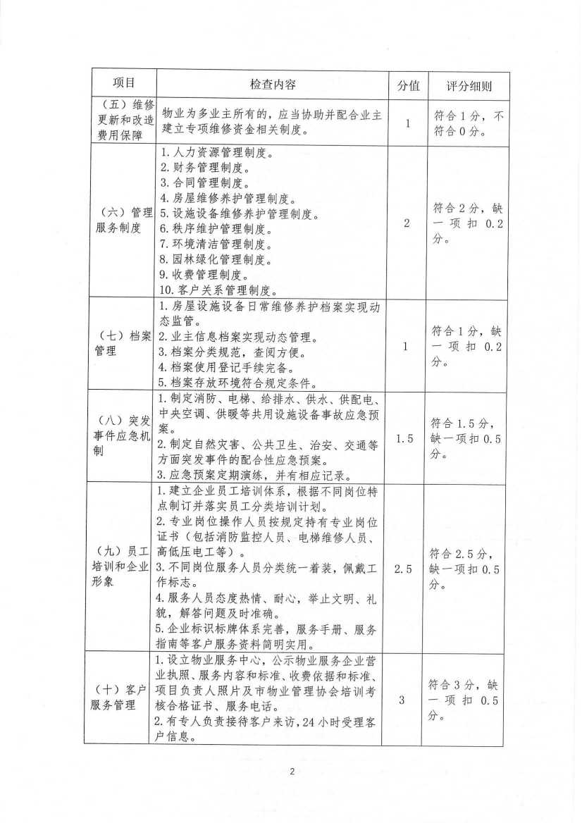关于印发《九江市物业管理示范项目考评办法（试行）》的通知_30.jpg