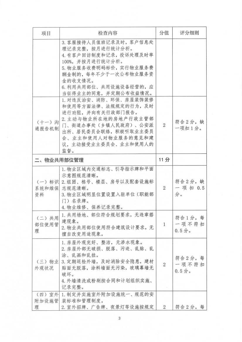 关于印发《九江市物业管理示范项目考评办法（试行）》的通知_31.jpg