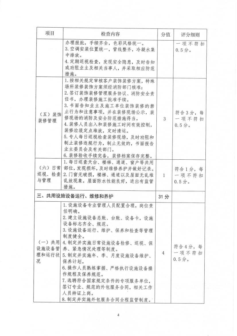 关于印发《九江市物业管理示范项目考评办法（试行）》的通知_32.jpg