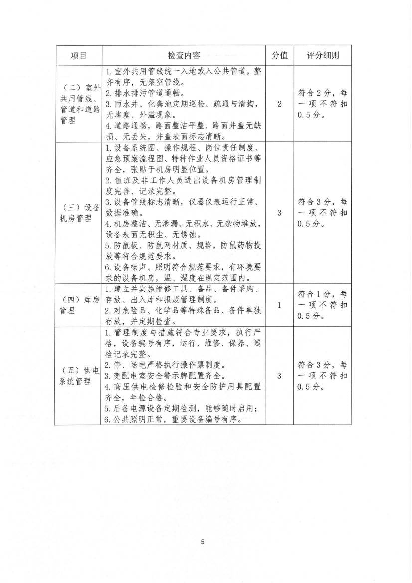 关于印发《九江市物业管理示范项目考评办法（试行）》的通知_33.jpg