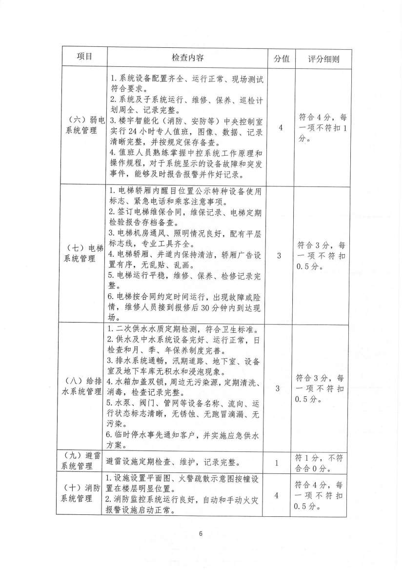 关于印发《九江市物业管理示范项目考评办法（试行）》的通知_34.jpg