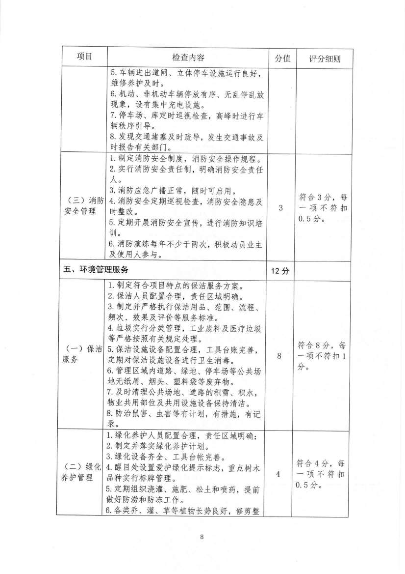 关于印发《九江市物业管理示范项目考评办法（试行）》的通知_36.jpg