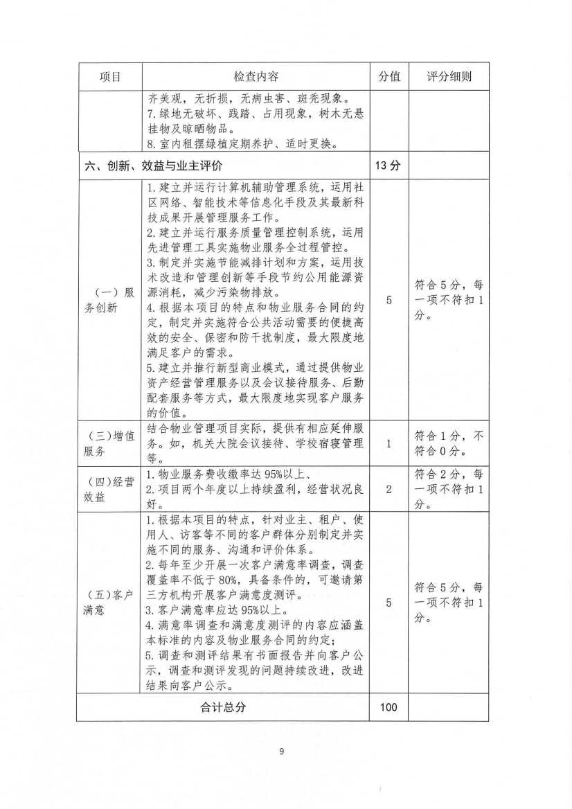 关于印发《九江市物业管理示范项目考评办法（试行）》的通知_37.jpg