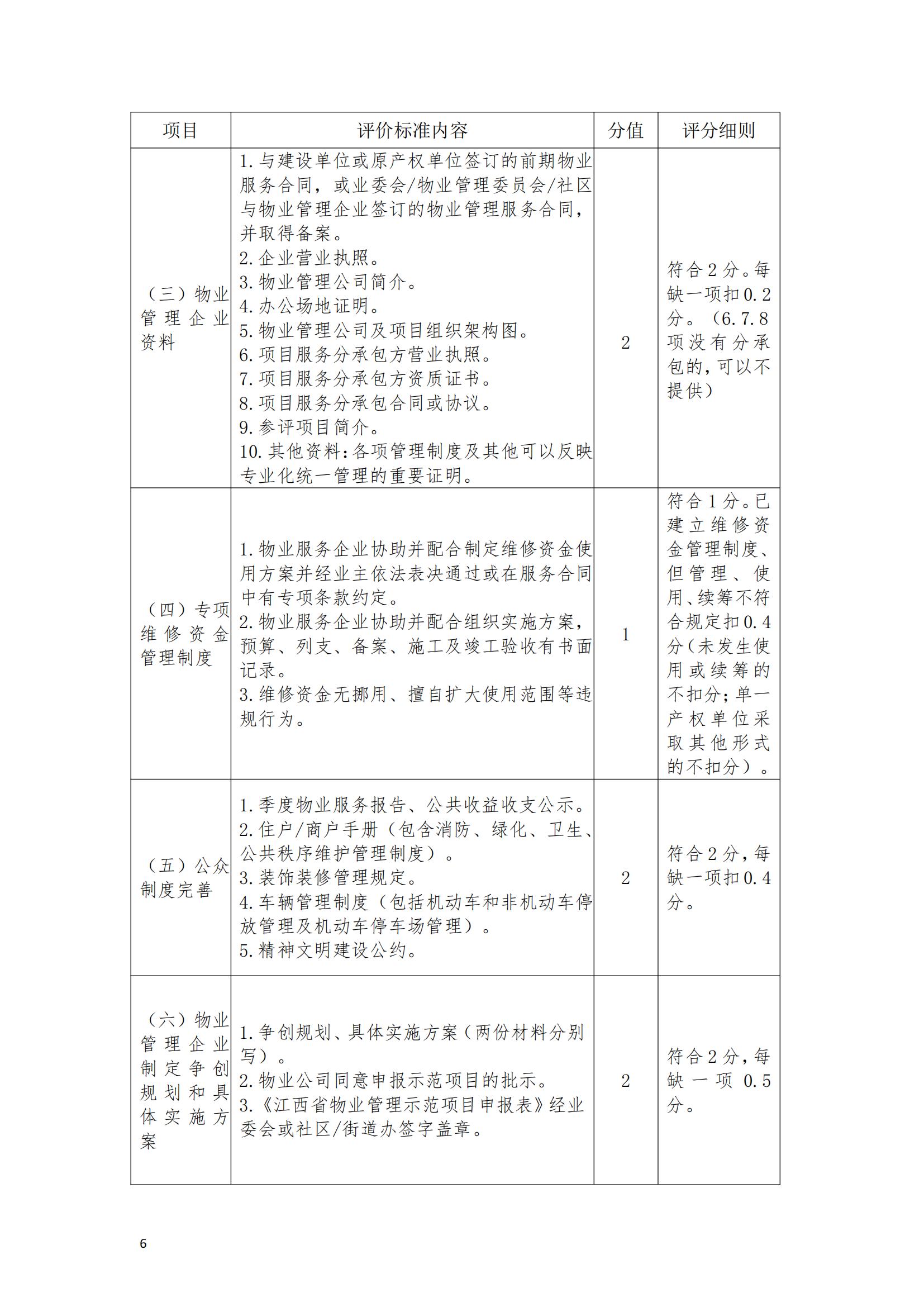 （赣物协〔2023〕8号）关于印发《江西省物业管理示范项目考评办法（试行）》的通知_05.jpg