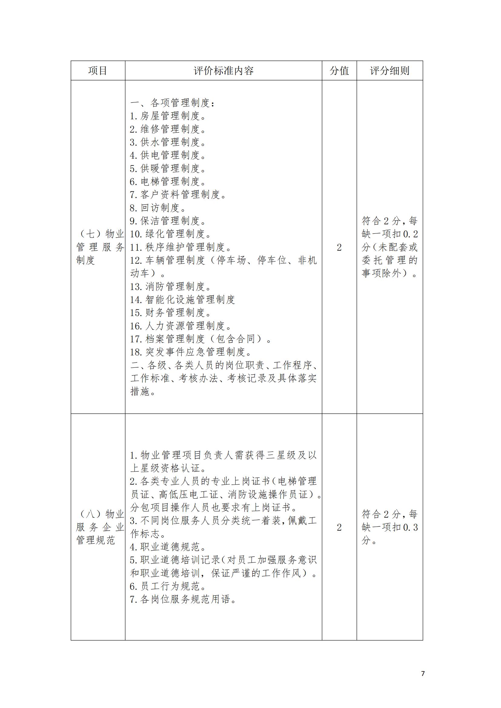 （赣物协〔2023〕8号）关于印发《江西省物业管理示范项目考评办法（试行）》的通知_06.jpg