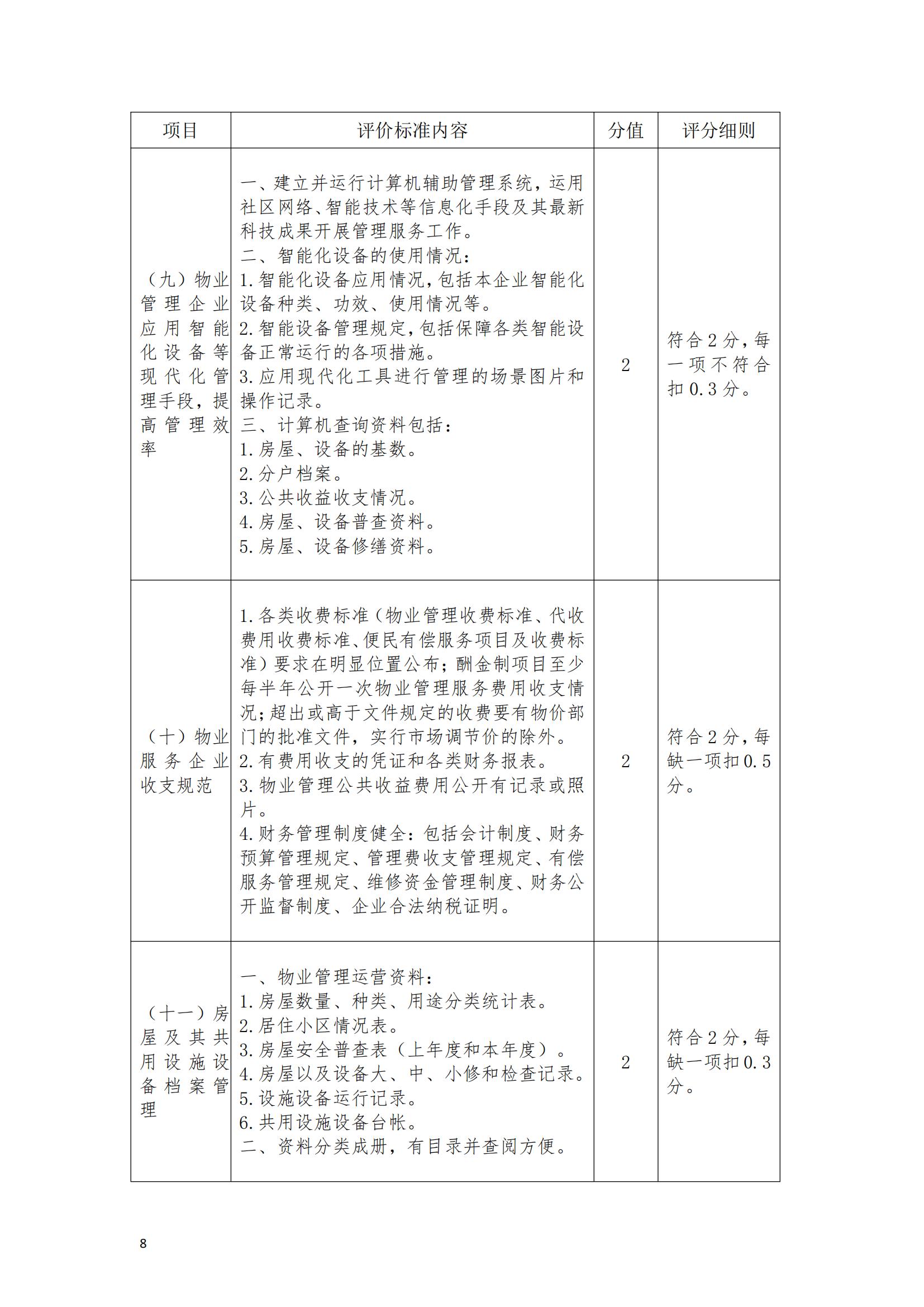 （赣物协〔2023〕8号）关于印发《江西省物业管理示范项目考评办法（试行）》的通知_07.jpg