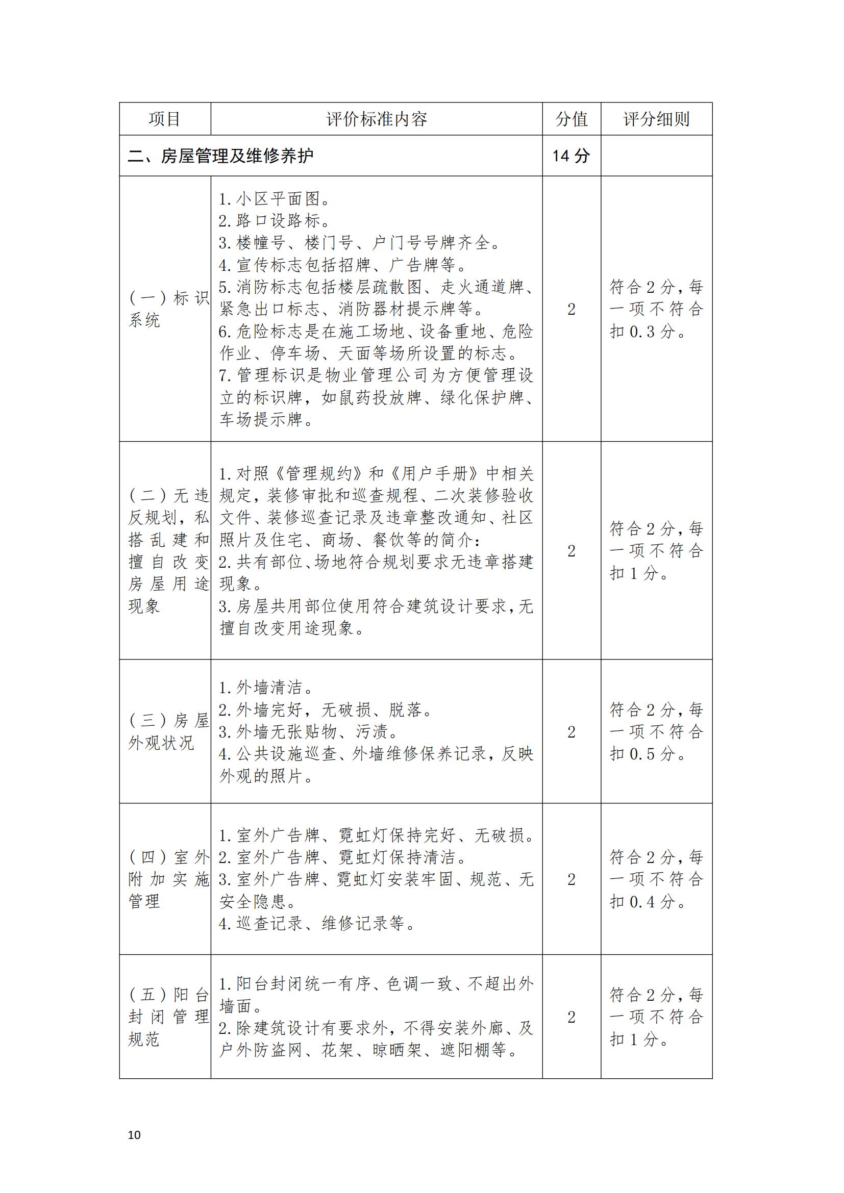 （赣物协〔2023〕8号）关于印发《江西省物业管理示范项目考评办法（试行）》的通知_09.jpg