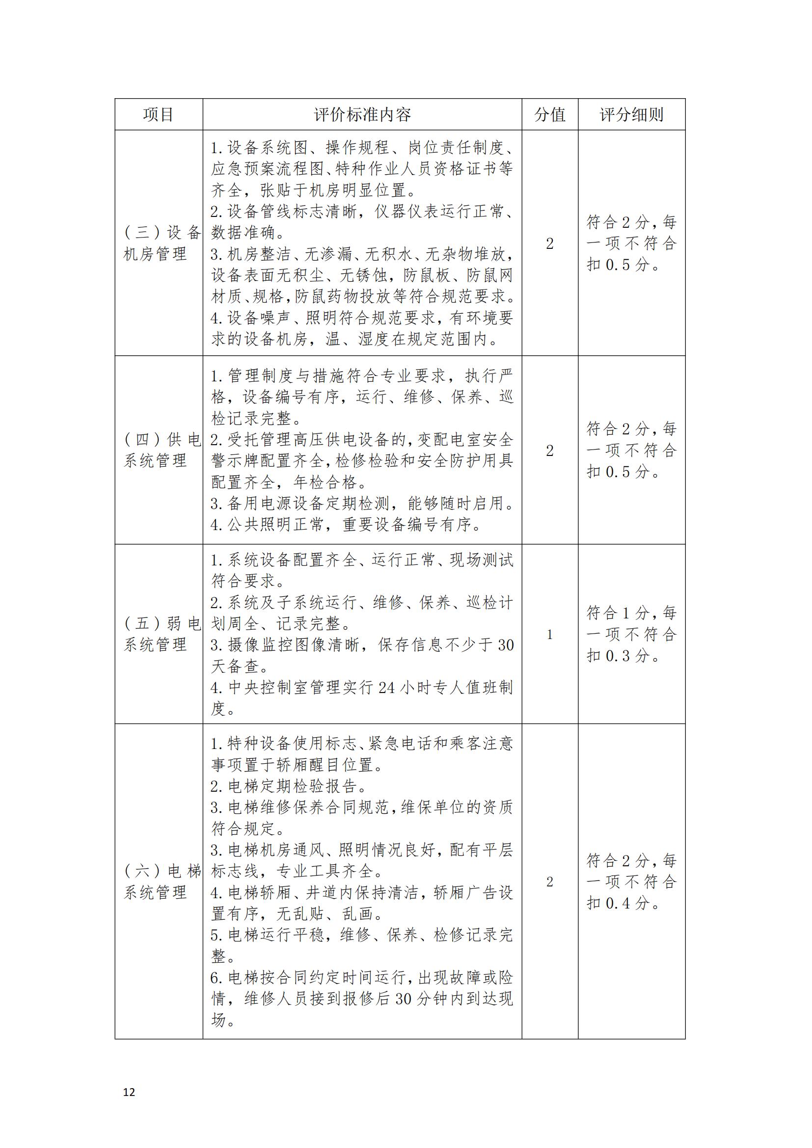 （赣物协〔2023〕8号）关于印发《江西省物业管理示范项目考评办法（试行）》的通知_11.jpg