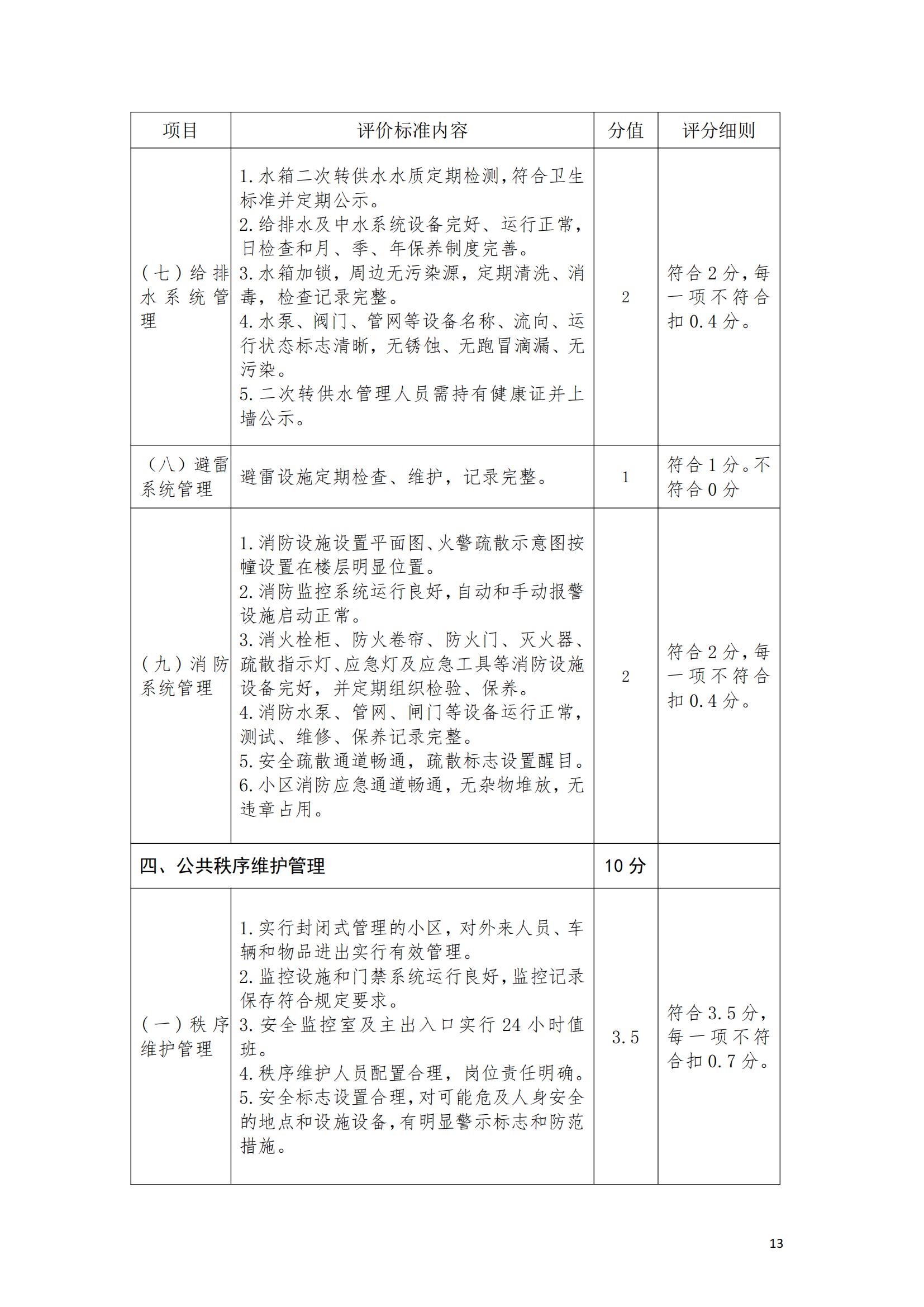 （赣物协〔2023〕8号）关于印发《江西省物业管理示范项目考评办法（试行）》的通知_12.jpg