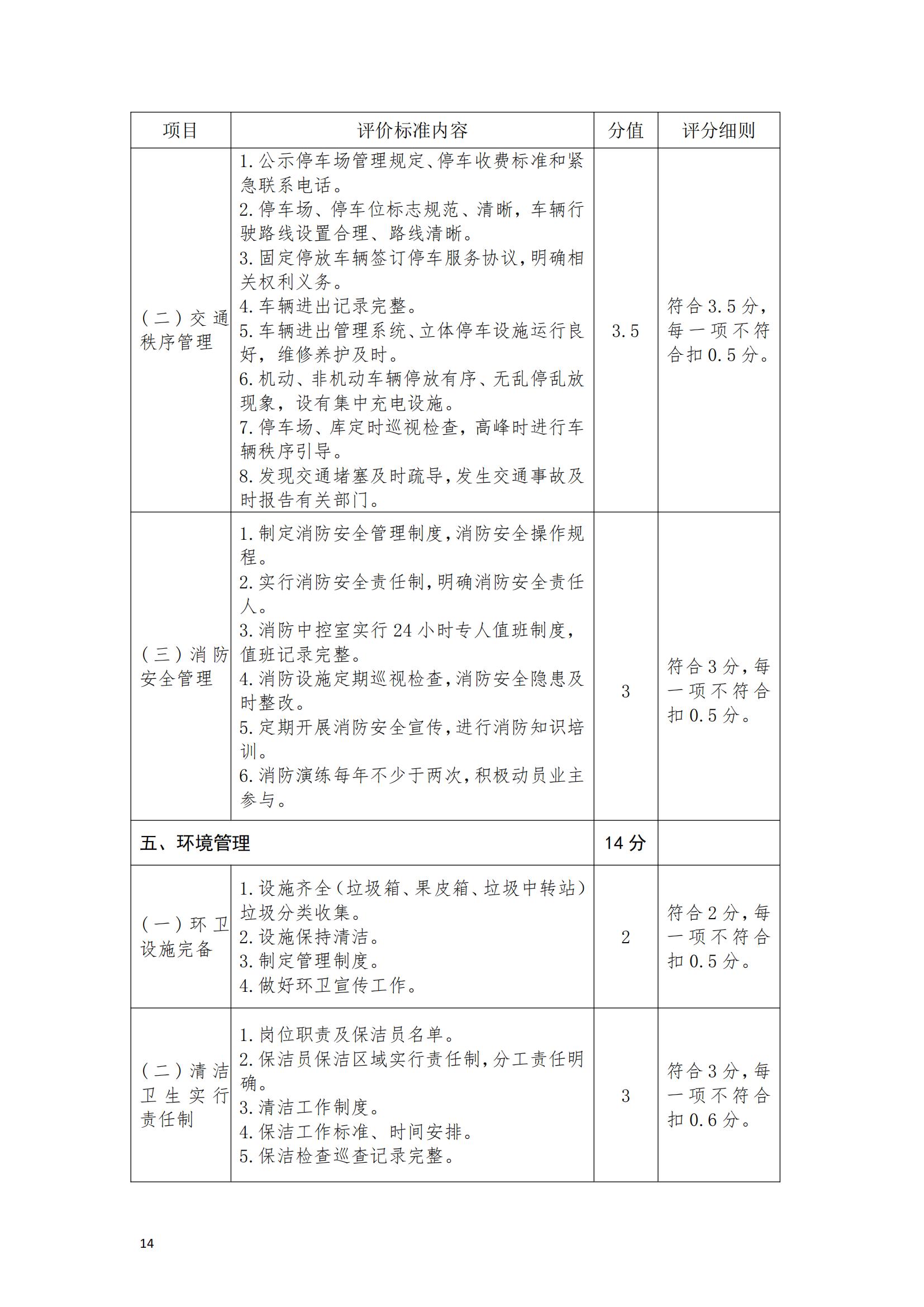 （赣物协〔2023〕8号）关于印发《江西省物业管理示范项目考评办法（试行）》的通知_13.jpg