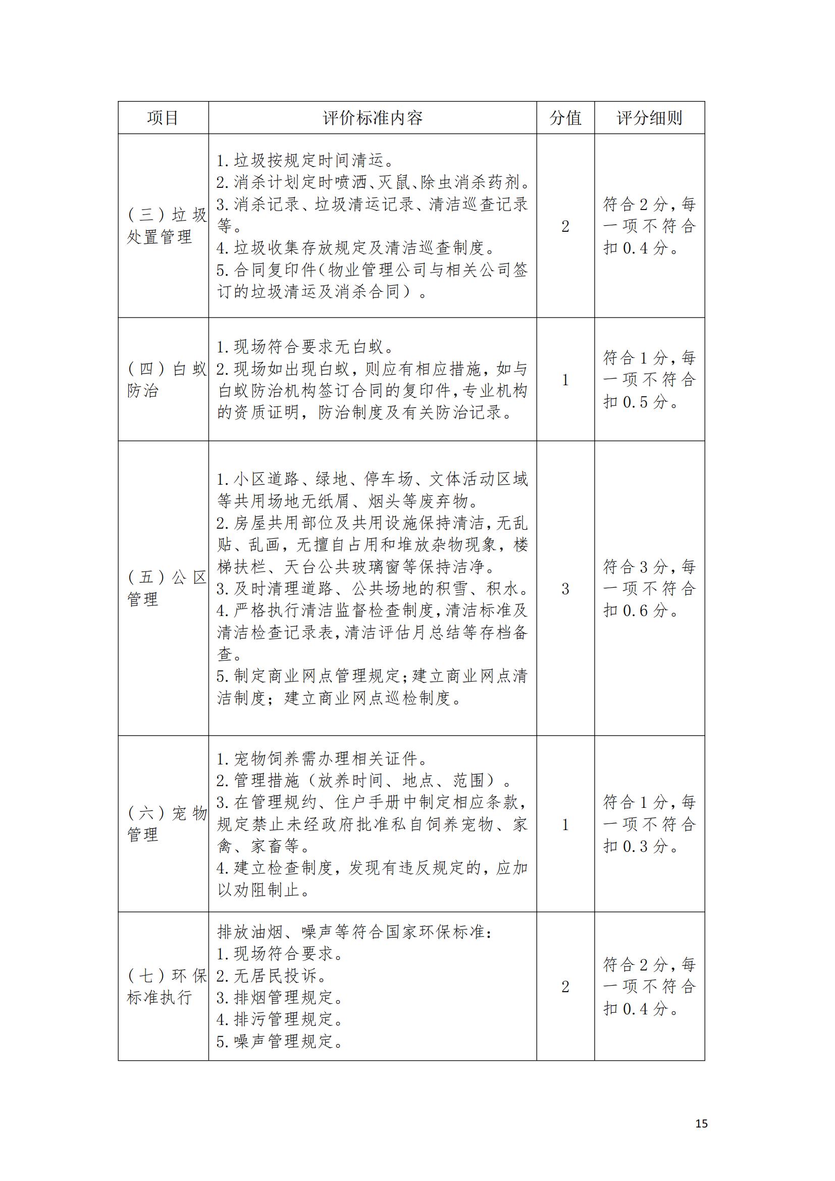 （赣物协〔2023〕8号）关于印发《江西省物业管理示范项目考评办法（试行）》的通知_14.jpg