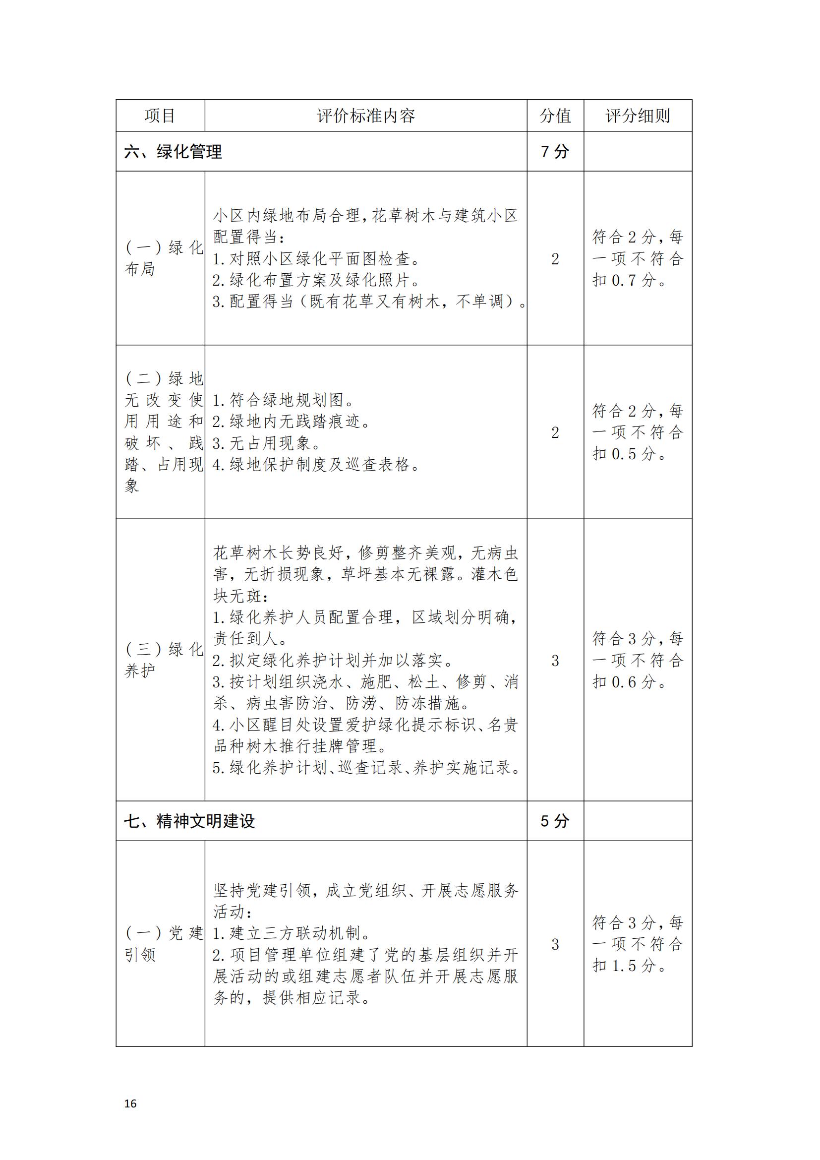 （赣物协〔2023〕8号）关于印发《江西省物业管理示范项目考评办法（试行）》的通知_15.jpg