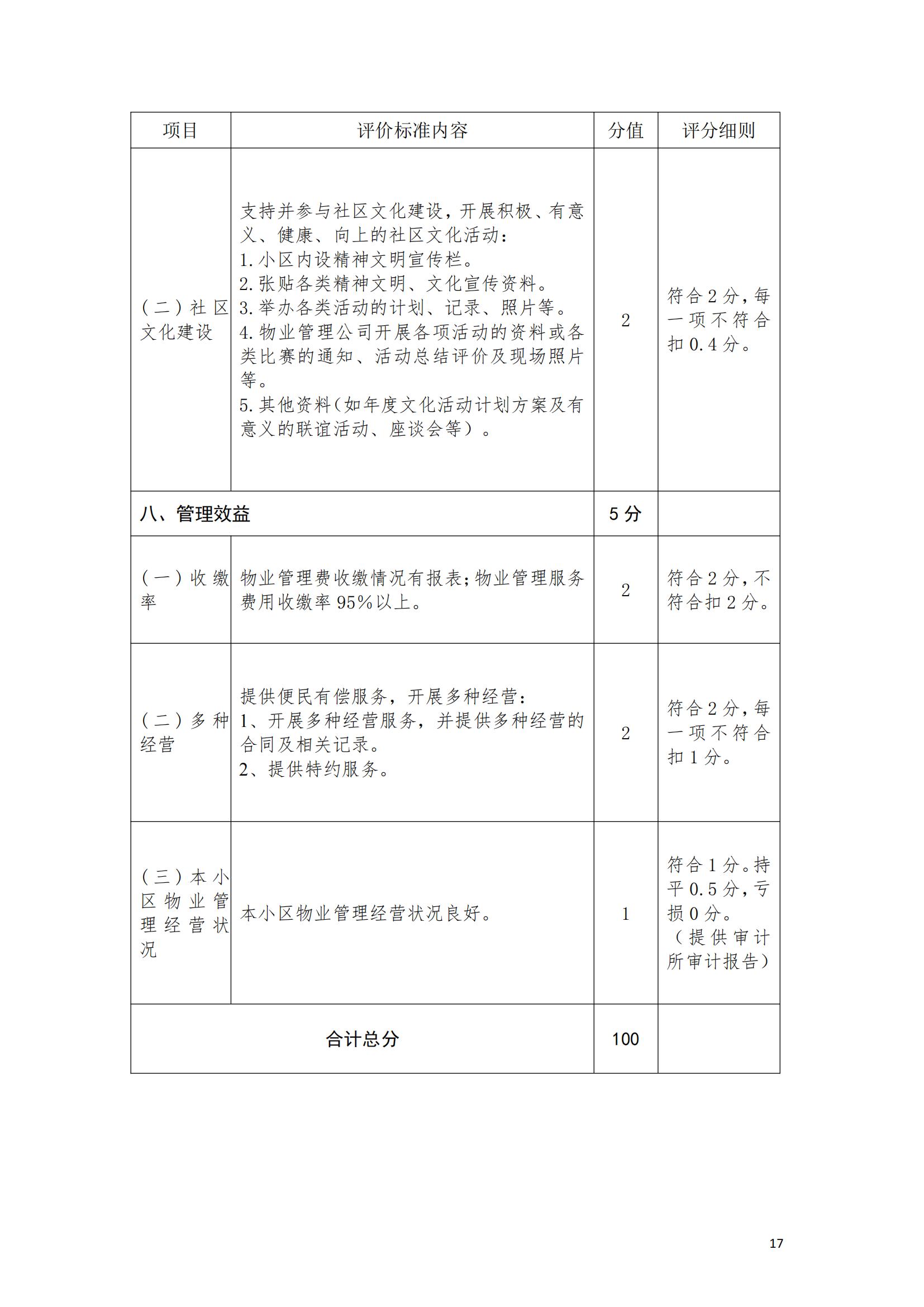 （赣物协〔2023〕8号）关于印发《江西省物业管理示范项目考评办法（试行）》的通知_16.jpg