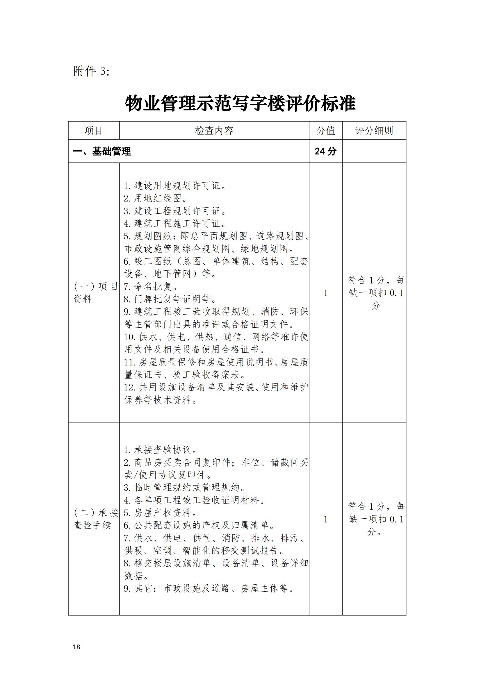 （赣物协〔2023〕8号）关于印发《江西省物业管理示范项目考评办法（试行）》的通知_17.jpg